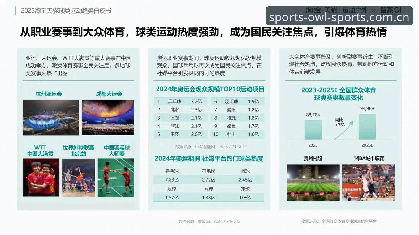 2025体育直播平台评测与猫头鹰体育使用指南：中国赛事数据市场的创新选择